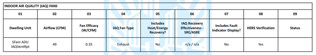 Indoor Air Quality or IAQ fan as seen in the California Title 24 report